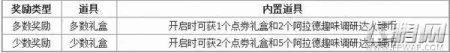 DNF9周年阿拉德趣味调研题目有哪些答案都是什么呢