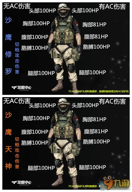 cf沙鹰天神和修罗对比 cf沙鹰天神和修罗哪个好