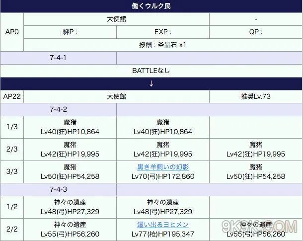 fgo第七章关卡配置及难点介绍