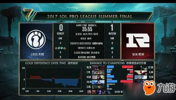 LOL2018LPL夏季赛决赛直播地址 LOL2018夏季赛决赛RNG夺冠视频
