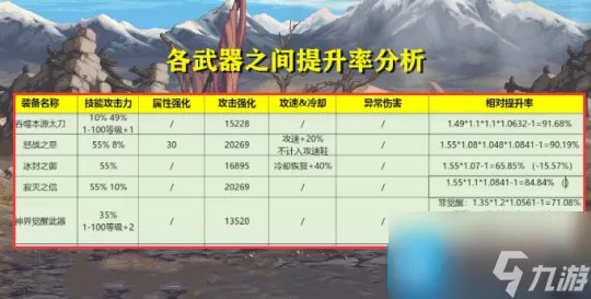 dnf新版本终极武器是什么 新版本终极武器出炉