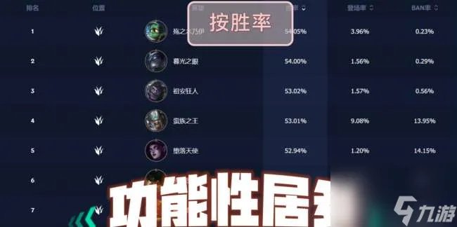 英雄联盟泰坦打野天赋选择与推荐 打野思路和技巧详解