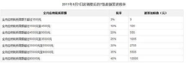 上海个人所得税计算方法