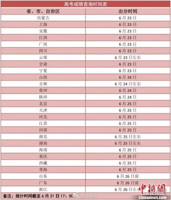 高考成绩什么时候公布2021 2021高考成绩公布时间一览