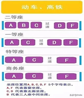 动车座位号，是怎样分布的？