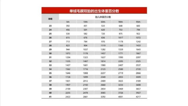 漆洪波教授:双胎妊娠孕期保健