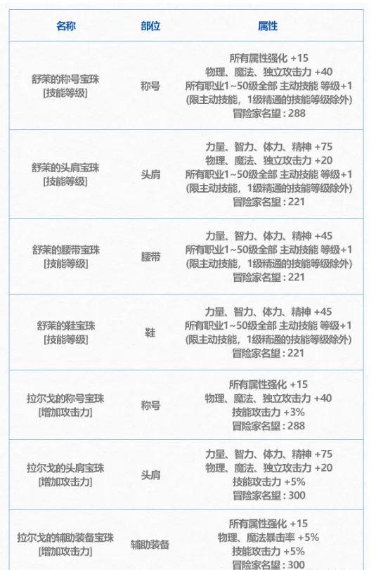 《dnf》2024年春节套内容介绍