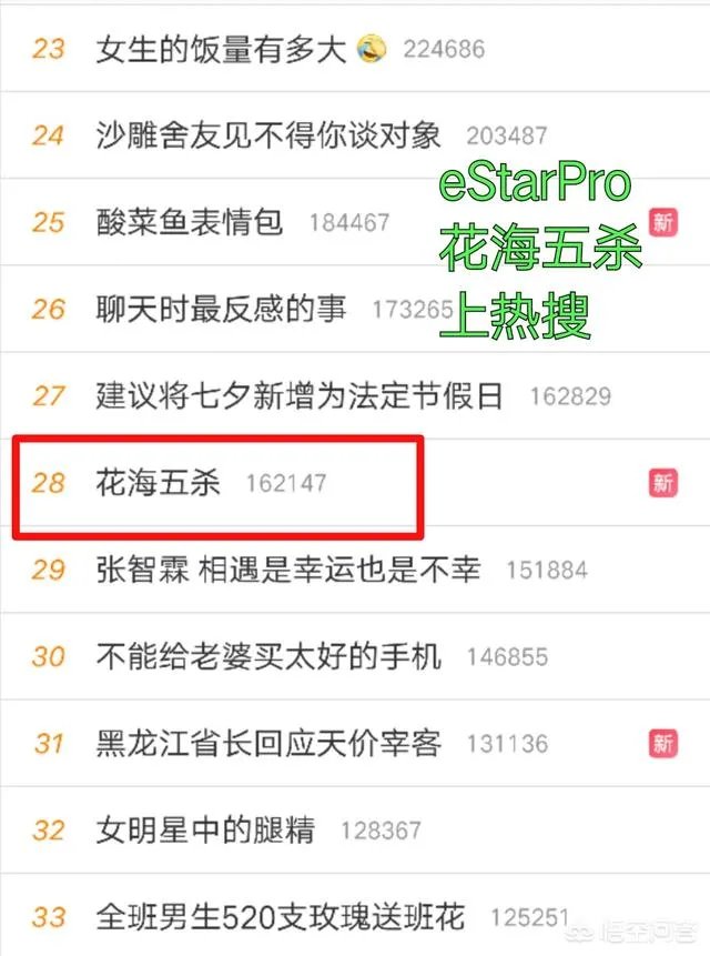 estar“花海五杀”登微博热搜，花海一战成名，战队实力大增，你看好estar吗？