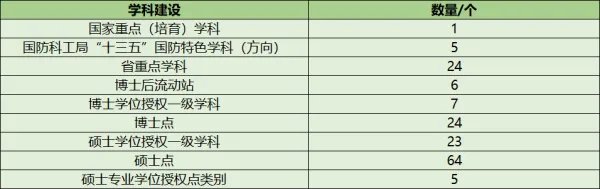 中北大学什么水平？为什么中北大学分这么低？