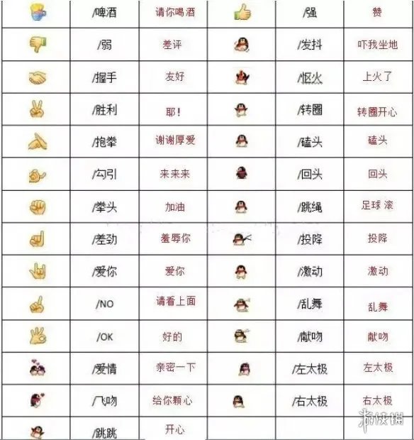 微信表情含义图解大全2024