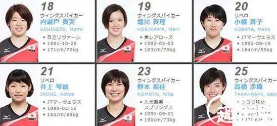 日本女排名单2017,世界女排大奖赛18人名单