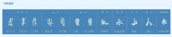 永的部首