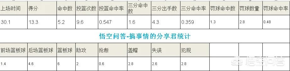 周琦连续在毒蛇队砍下20 + 数据,是否已经具备冲击NBA的能力了呢?