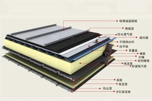 铝镁锰板具有什么特点 铝镁锰板与彩钢板的区别