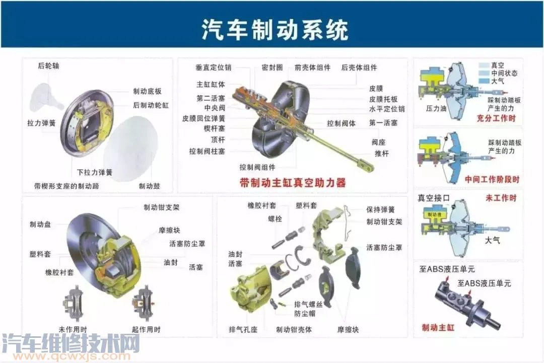 史上最全的汽车构造图 汽车各个系统部件名称图解
