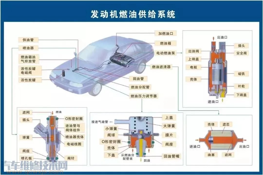 史上最全的汽车构造图 汽车各个系统部件名称图解