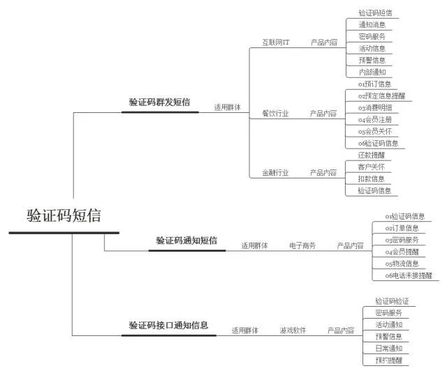 第三方短信平台有没有好的推荐？最好是稳定的？