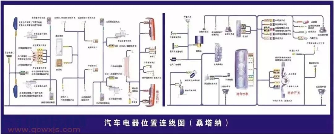 史上最全的汽车构造图 汽车各个系统部件名称图解
