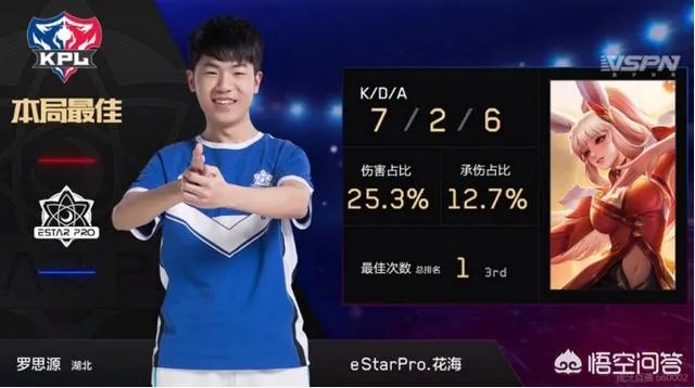 estar“花海五杀”登微博热搜,花海一战成名,战队实力大增,你看好estar吗?