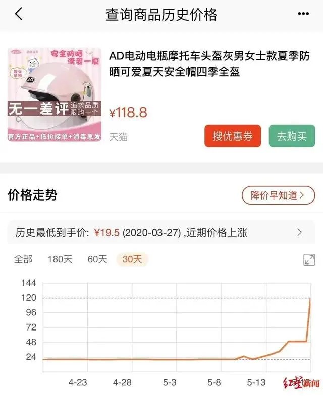 头盔目前价格都在多少钱了?