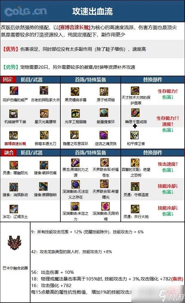 《DNF》神界版本狂战士职业技能加点推荐
