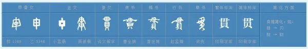 贯的部首是什么？
