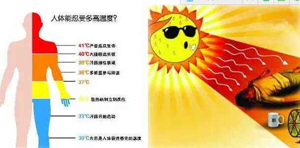 陕西多地出现热射病了吗?