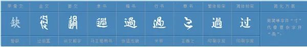 过字组词有哪些