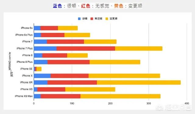 IOS13正式版来了,你更新了吗?更新后有没有出现什么问题?