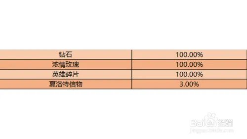 王者荣耀新英雄夏洛特如何获得?