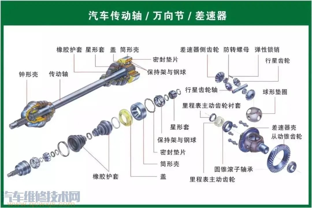 史上最全的汽车构造图 汽车各个系统部件名称图解