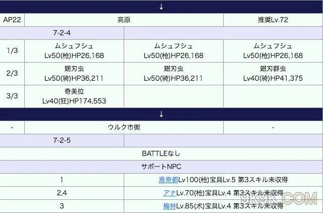 fgo第七章关卡配置及难点介绍
