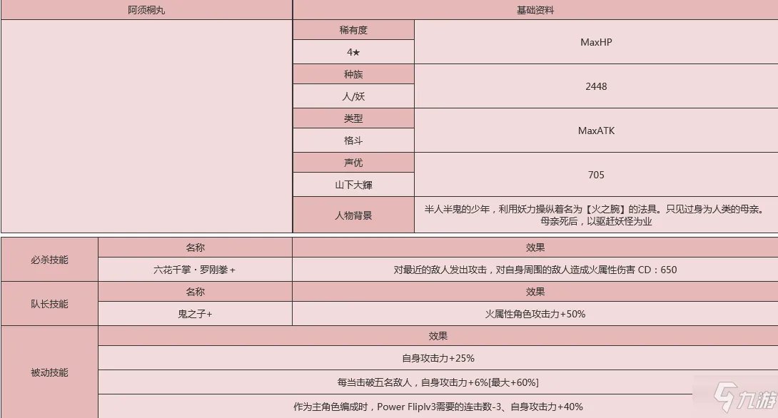 《世界弹射物语》阿须桐丸人物图鉴 阿须桐丸厉害吗