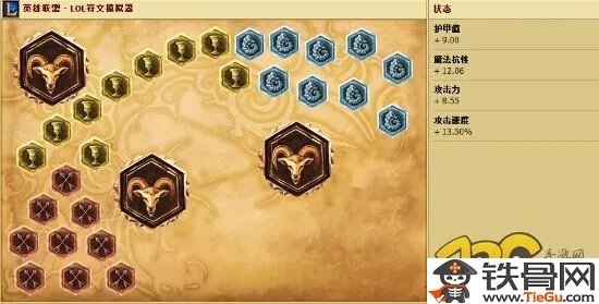 剑圣天赋s6_lols6剑圣天赋符文出装及加点攻略