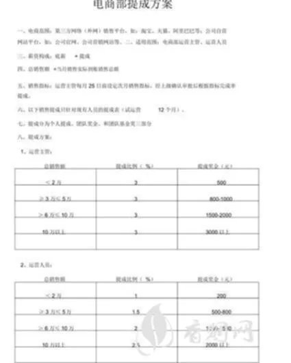 白酒销售员提成多少呢?了解一下!