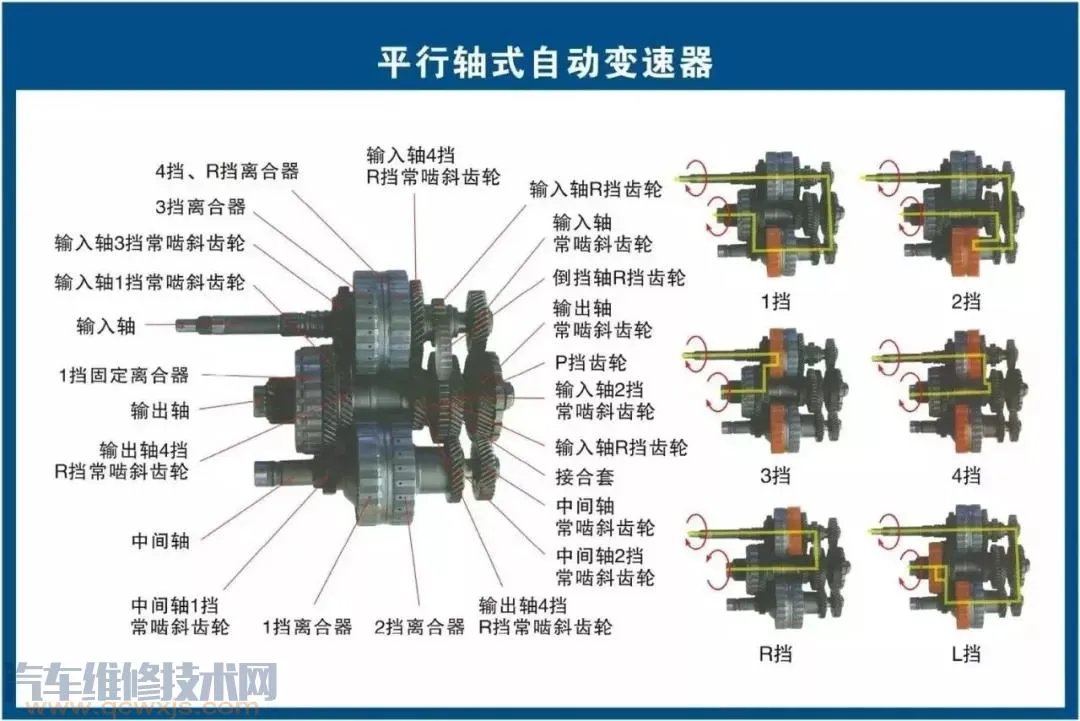 史上最全的汽车构造图 汽车各个系统部件名称图解