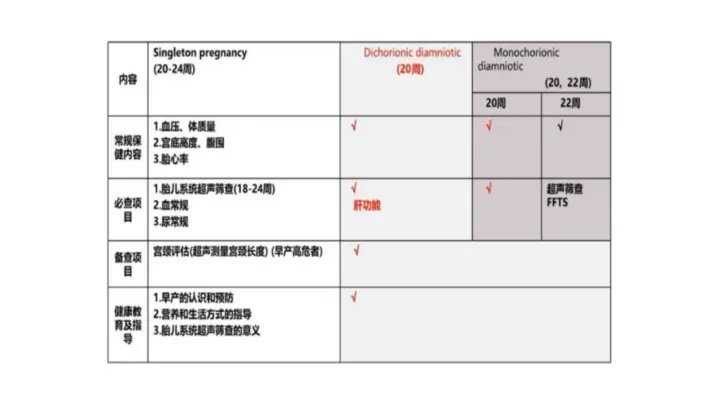 漆洪波教授:双胎妊娠孕期保健