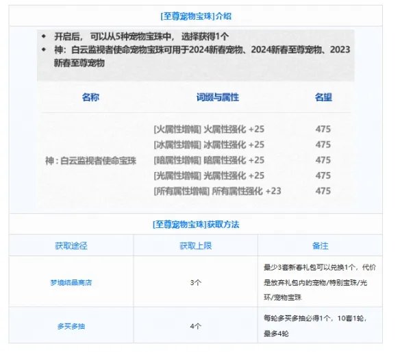 《dnf》2024年春节套内容介绍