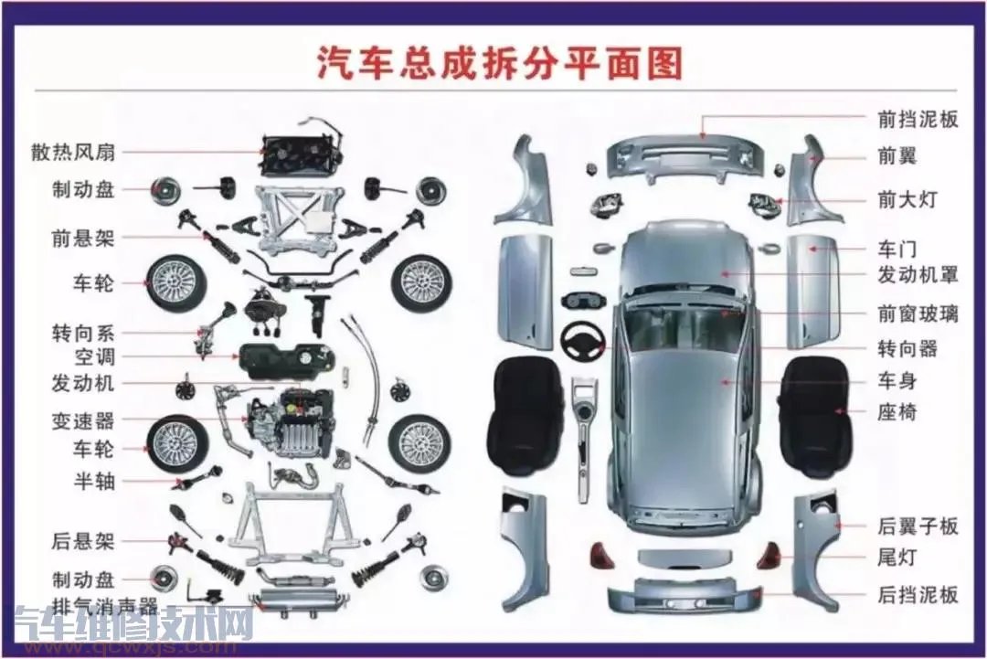 史上最全的汽车构造图 汽车各个系统部件名称图解