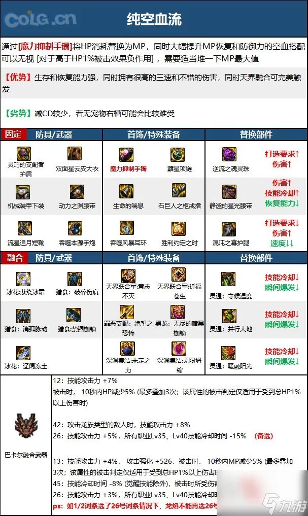 《DNF》枪炮师 男 职业神界新版本技能加点和护石符文推荐