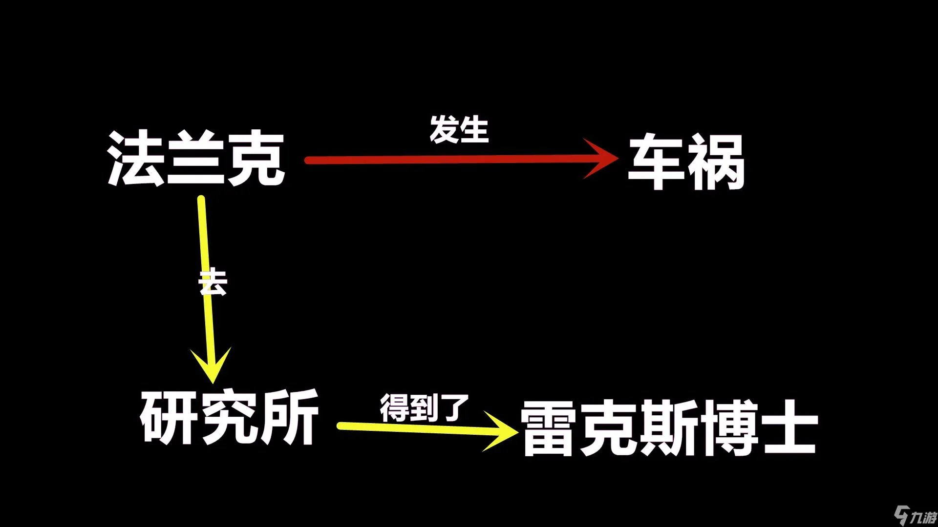 CSOL迷雾鬼影到底经历了什么 他的右手怎么会绑着钩子