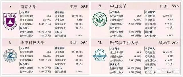 如何看待2018中国最好大学排名?