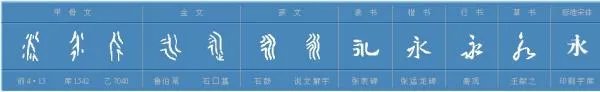 永的部首