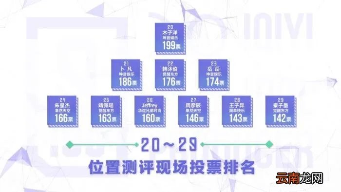 范丞丞实力,实力长相都不算最好的范丞丞凭什么能拿第一