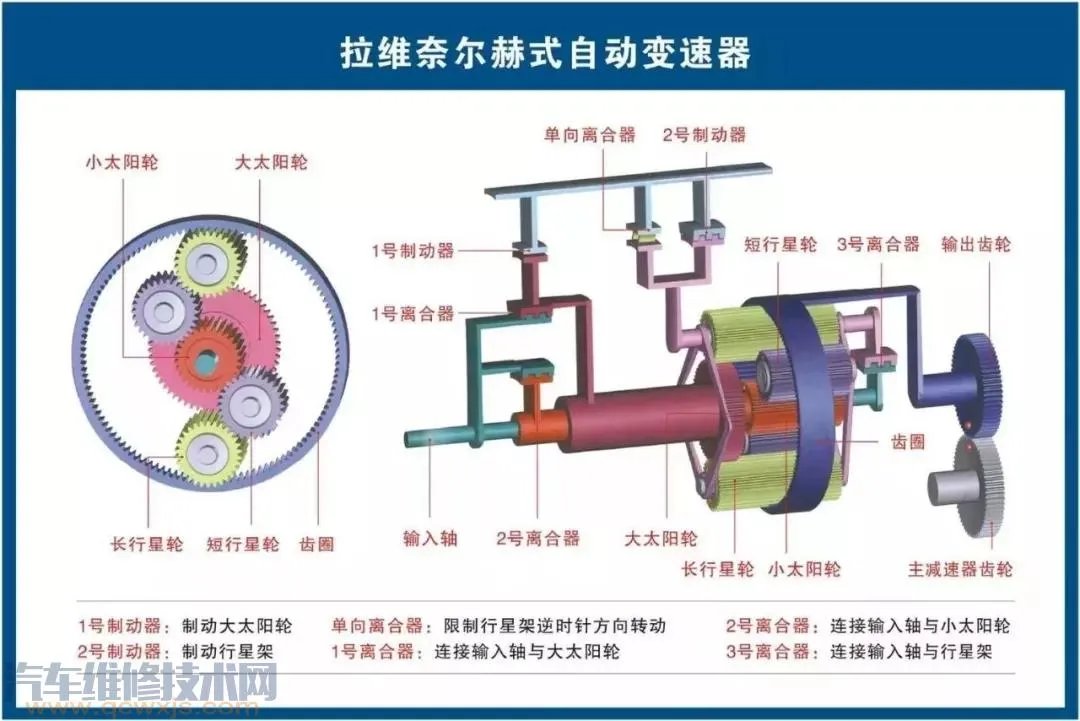史上最全的汽车构造图 汽车各个系统部件名称图解