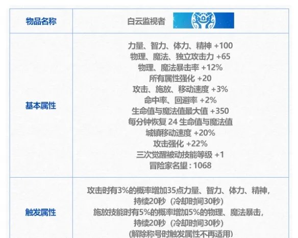 《dnf》2024年春节套内容介绍