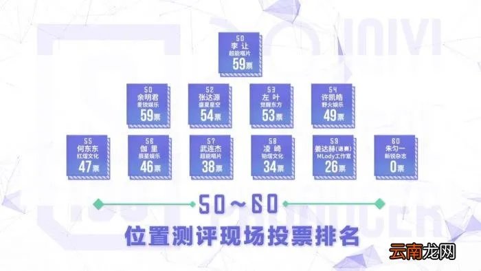 范丞丞实力,实力长相都不算最好的范丞丞凭什么能拿第一