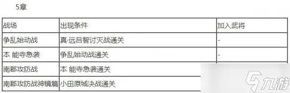 《无双大蛇2终极版》全人物解锁条件大全 武将解锁条件是什么