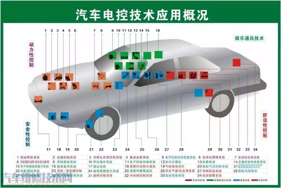 史上最全的汽车构造图 汽车各个系统部件名称图解