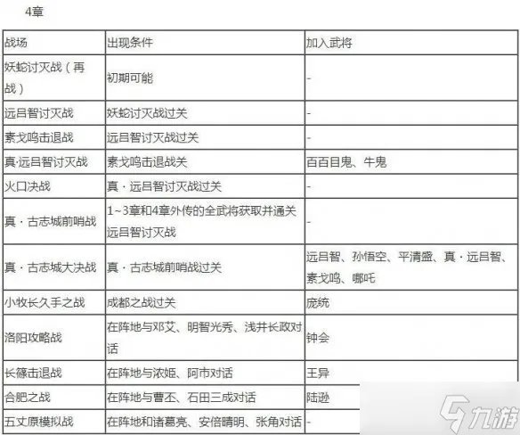 《无双大蛇2终极版》全人物解锁条件大全 武将解锁条件是什么